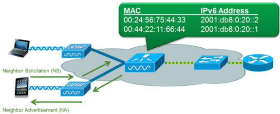 cuwn-ipv6-guide-07.gif