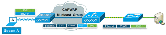 cuwn-ipv6-guide-08.gif