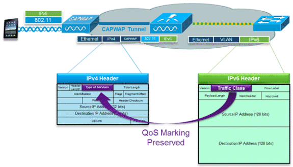 cuwn-ipv6-guide-09.gif