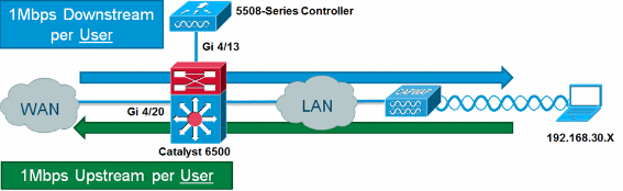 wlan-user-rls-03.gif