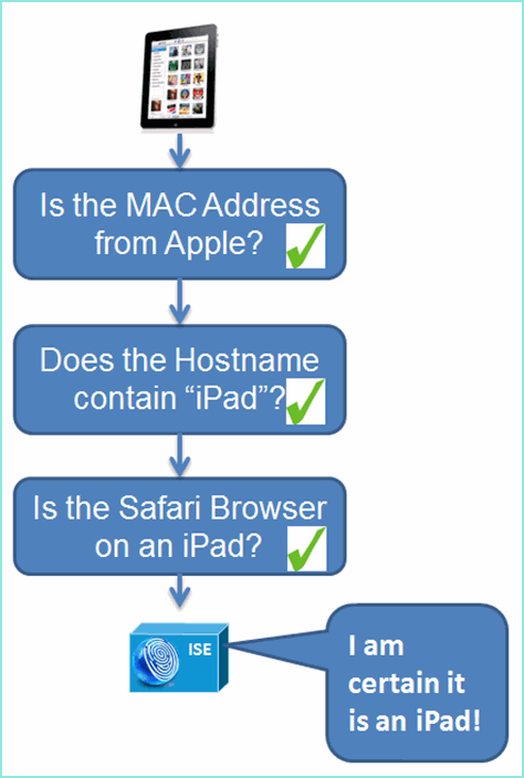 wireless-byod-ise-04.gif