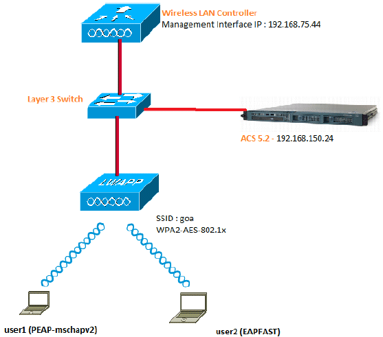 eap-authentication-01.gif