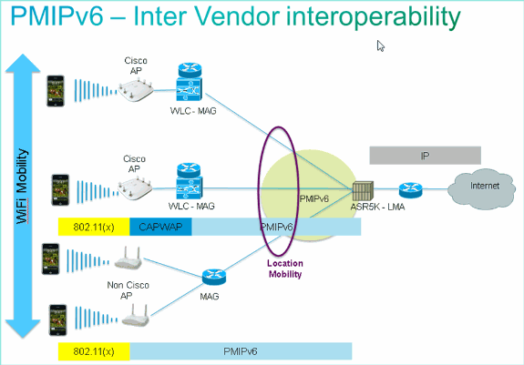 pmipv6-config-01.gif