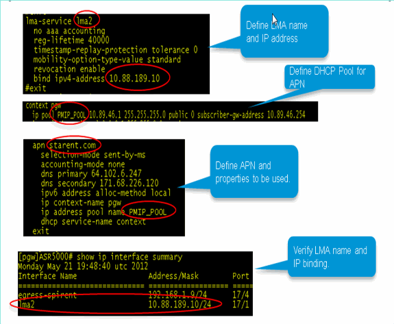 pmipv6-config-04.gif