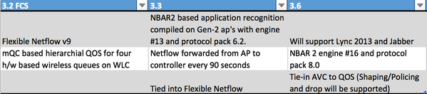 200790-AVC-feature-support-on-different-models-02.png