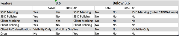 200790-AVC-feature-support-on-different-models-03.png