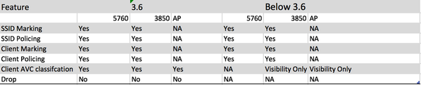 200790-AVC-feature-support-on-different-models-04.png