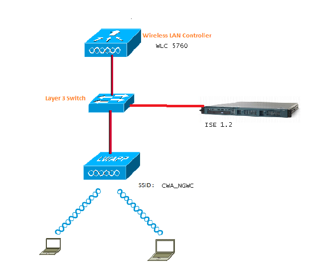 117717-config-wlc-01