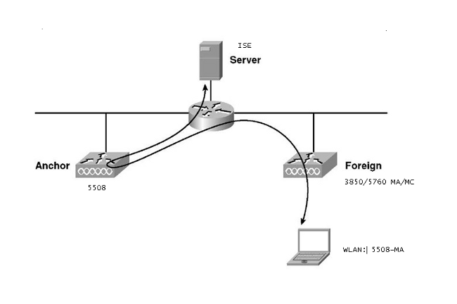 117717-config-wlc-03