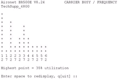 Signal matrix