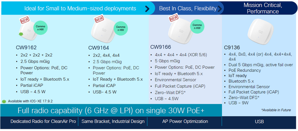 AP model comparison