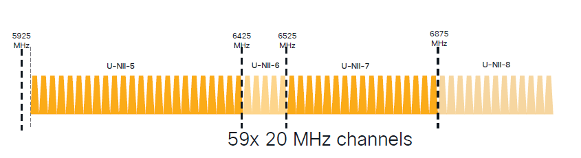 6ghz scanning diagram