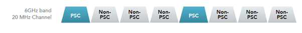 PSC channels