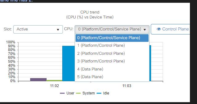 CPU utilization widget on 9800 web UI