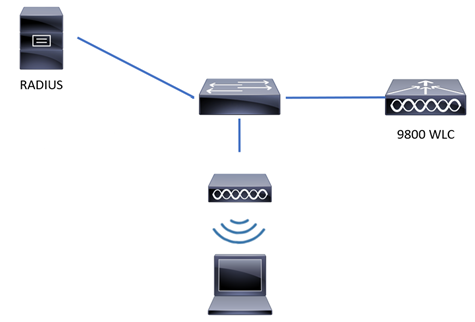 Generic Topology of LWA-EA