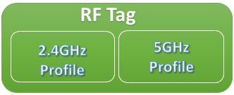 RF タグ