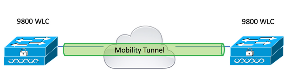 Mobility Tunnel Illustration