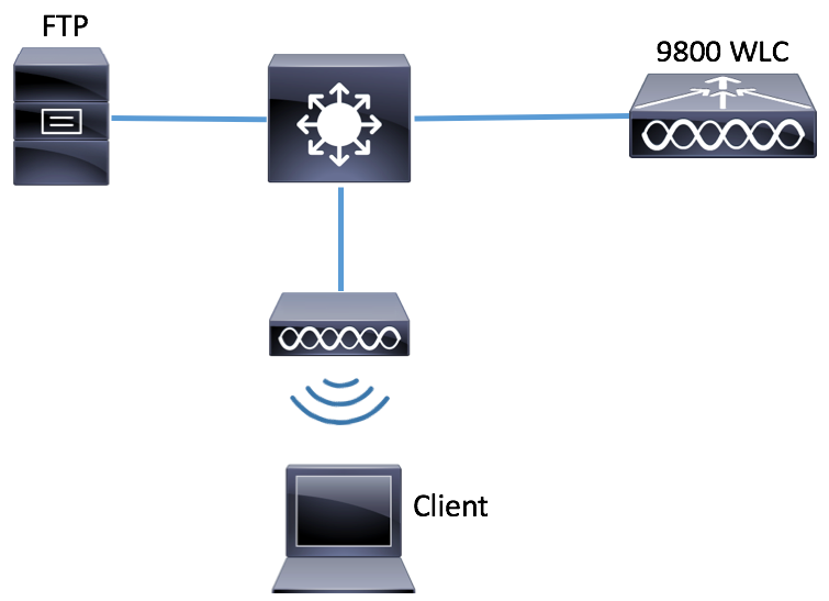 Network Diagram