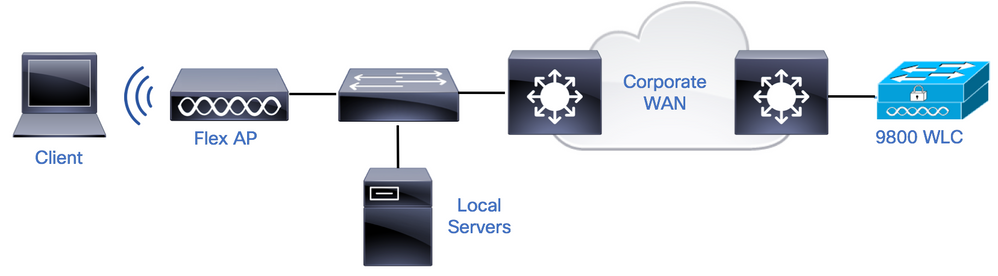 Network Diagram