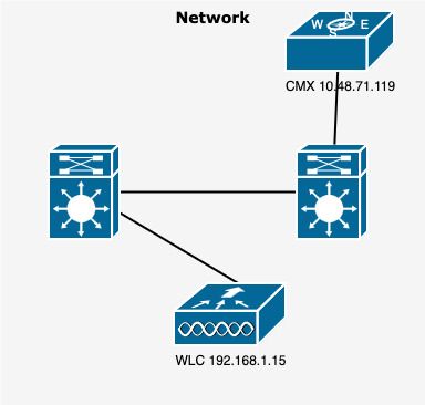 Network Diagram