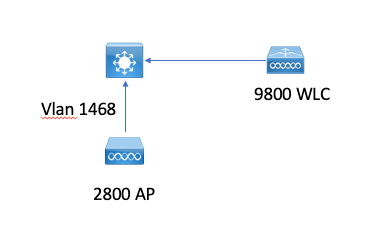 Network topology