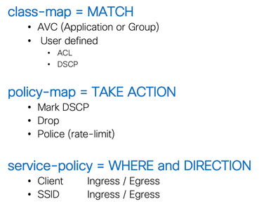 QoS Policies Explained