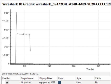 Wireshark IO Graph