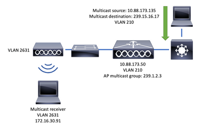 Network diagram