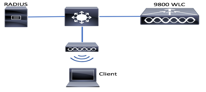 basic topology