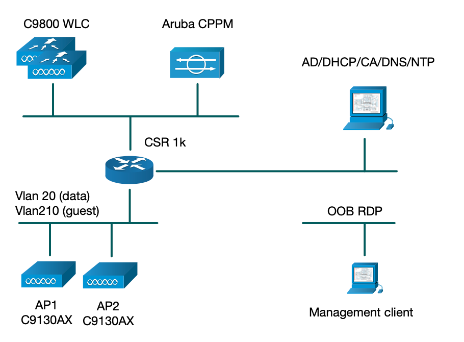 diagrama_topo_laboratório