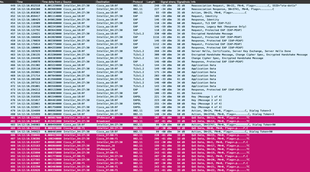 Encrypted wireless traffic.