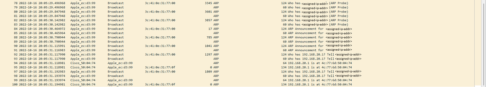 Client ARPing for its own IP Address and for the Gateway