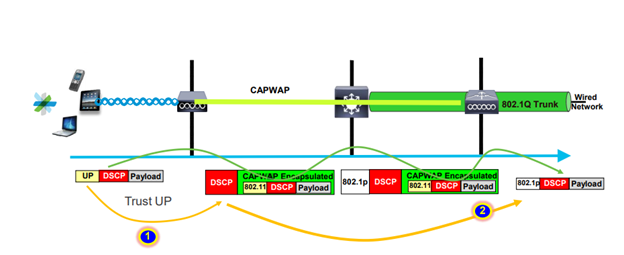 Upstream mapping