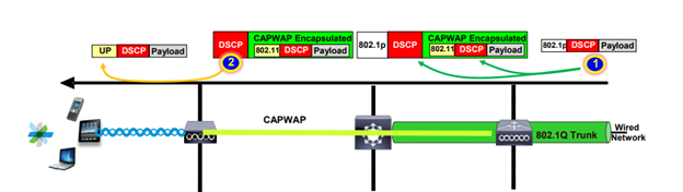 CAPWAP tunnel