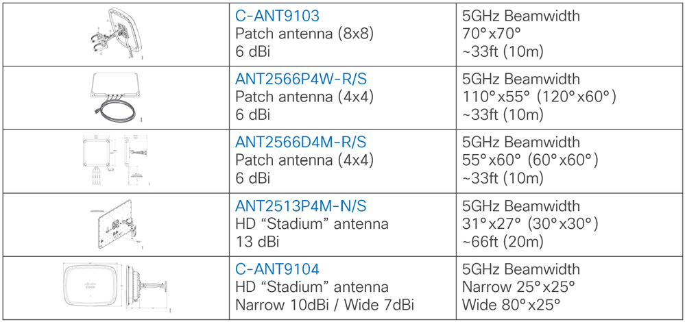 Antenna list