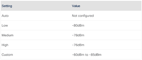 RxSop settings table