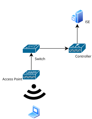 Network Topology