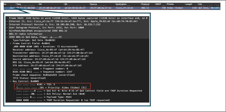 LAB Setup OTA in Upstream Direction