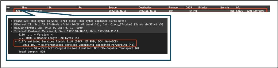 WLC EPC Showing Packets Sent to Wired PC