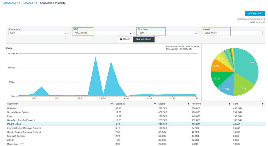 Application Visibility of users connected to AVC_testing SSID for both Ingress and Egress Traffic