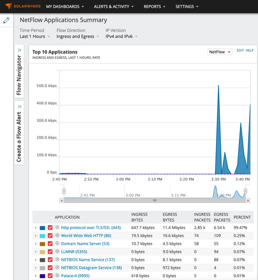 Netflow Application Statistics on SolarWind