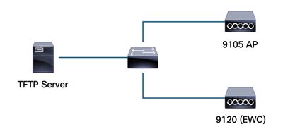 Network Diagram