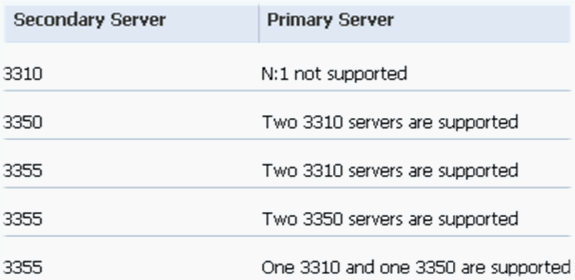 mse-ha-config-dg-03.gif