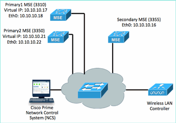 mse-ha-config-dg-54.gif