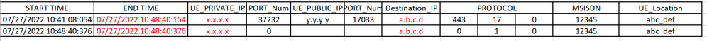 Event Data Record