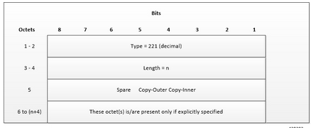 Cisco Ultra Cloud Packet Core Transport Level Marking Information Element Type Options