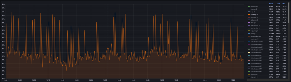 CPU Query