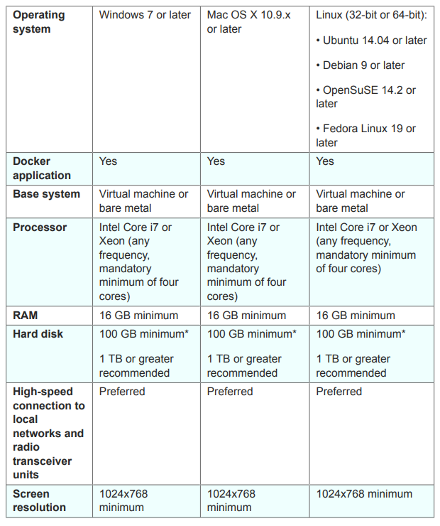 Minimum Server Specifications