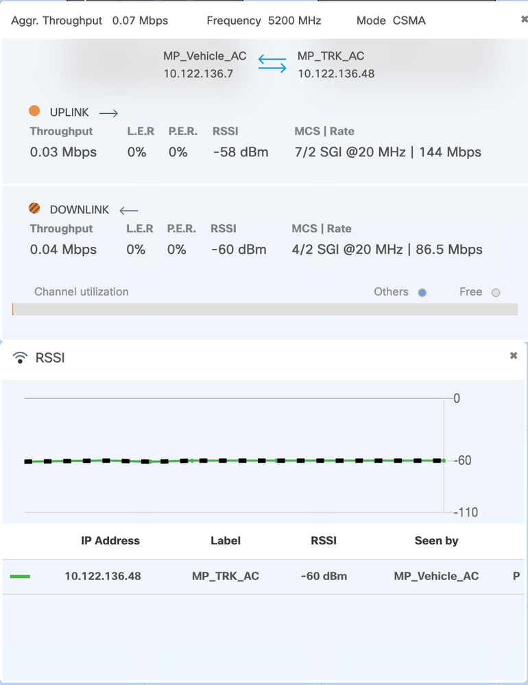 Throughput