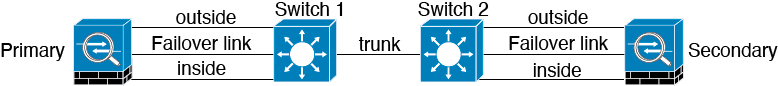 Connecting with a double switch. Not recommended.